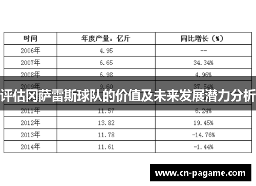 评估冈萨雷斯球队的价值及未来发展潜力分析