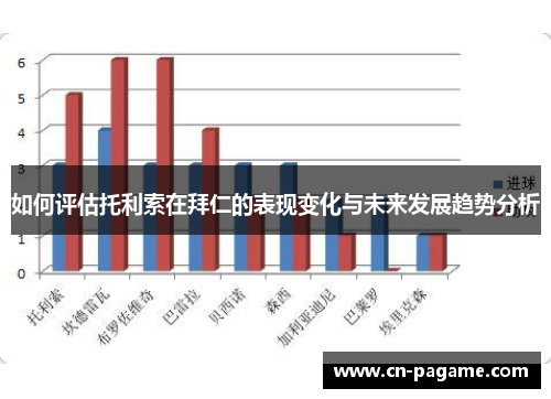 如何评估托利索在拜仁的表现变化与未来发展趋势分析
