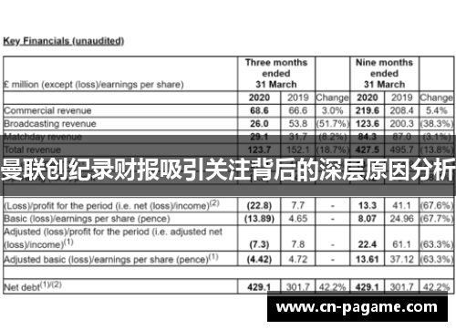 曼联创纪录财报吸引关注背后的深层原因分析