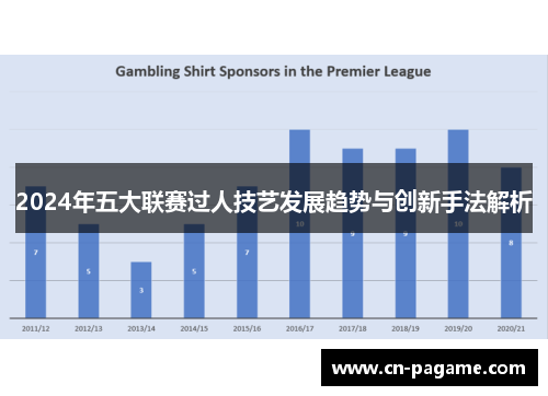 2024年五大联赛过人技艺发展趋势与创新手法解析