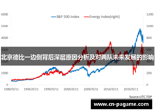 北京德比一边倒背后深层原因分析及对两队未来发展的影响