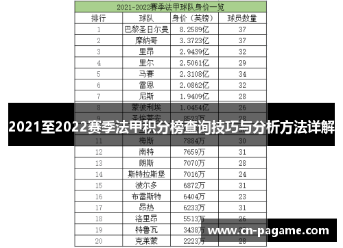 2021至2022赛季法甲积分榜查询技巧与分析方法详解