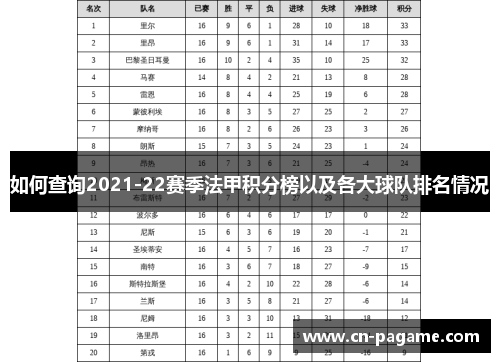 如何查询2021-22赛季法甲积分榜以及各大球队排名情况