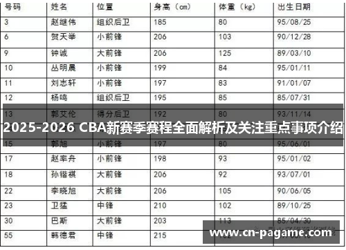 2025-2026 CBA新赛季赛程全面解析及关注重点事项介绍