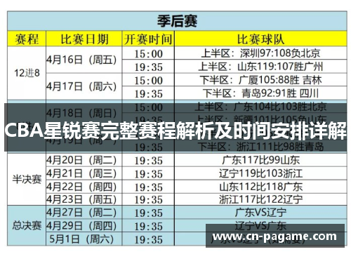 CBA星锐赛完整赛程解析及时间安排详解