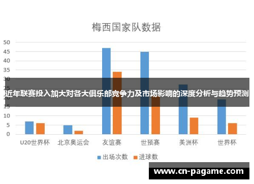近年联赛投入加大对各大俱乐部竞争力及市场影响的深度分析与趋势预测