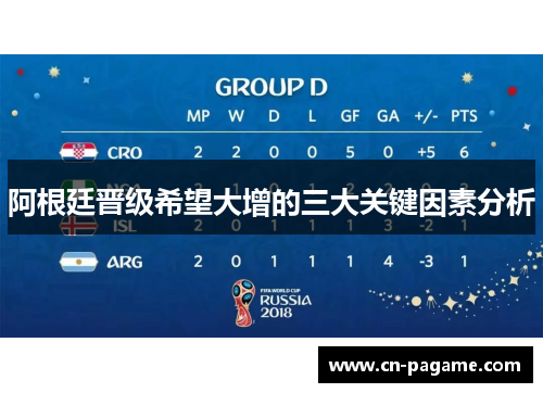 阿根廷晋级希望大增的三大关键因素分析