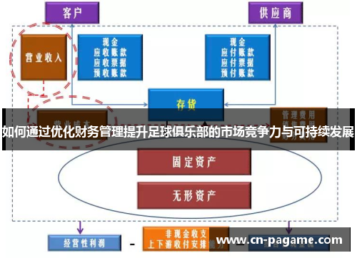 如何通过优化财务管理提升足球俱乐部的市场竞争力与可持续发展