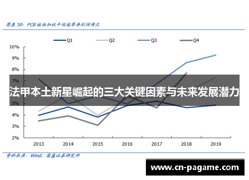 法甲本土新星崛起的三大关键因素与未来发展潜力