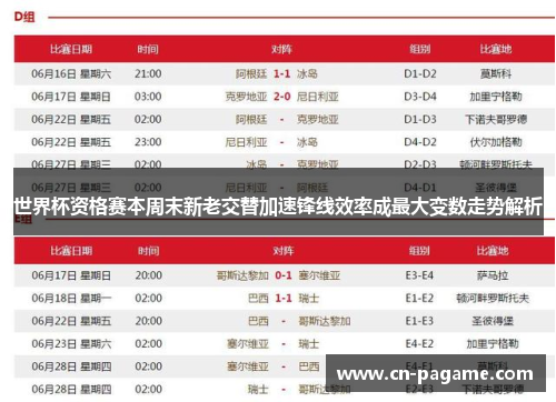 世界杯资格赛本周末新老交替加速锋线效率成最大变数走势解析