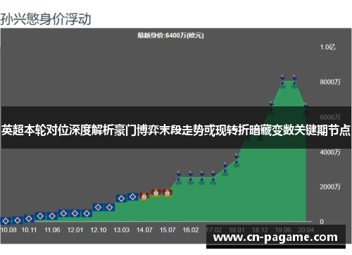 英超本轮对位深度解析豪门博弈末段走势或现转折暗藏变数关键期节点