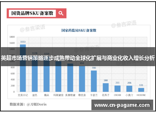 英超市场营销策略逐步成熟带动全球化扩展与商业化收入增长分析