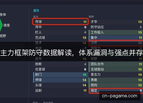 主力框架防守数据解读，体系漏洞与强点并存
